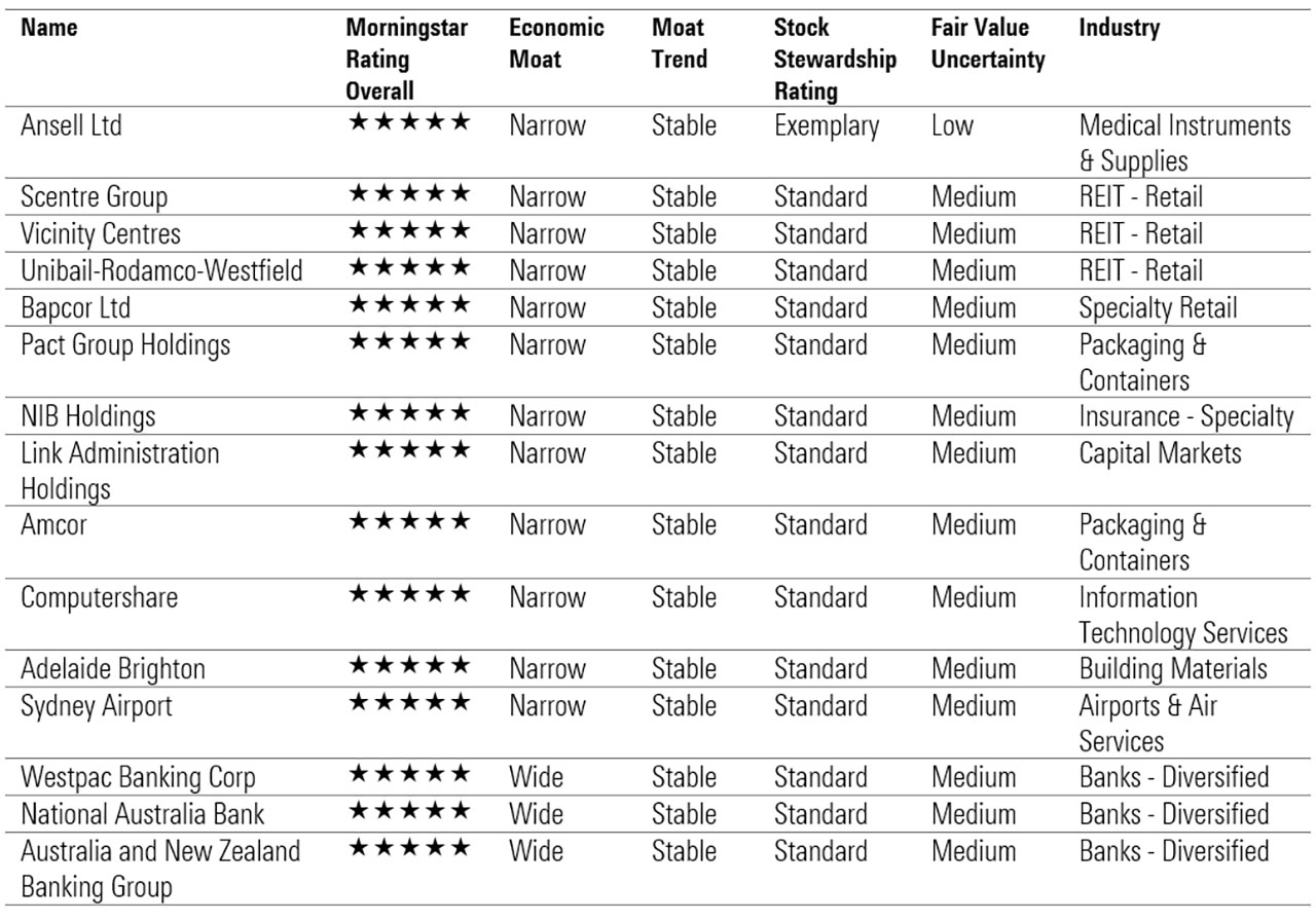 Unlock Stock Market Success With 5StarsStocks Buy Now And Supercharge