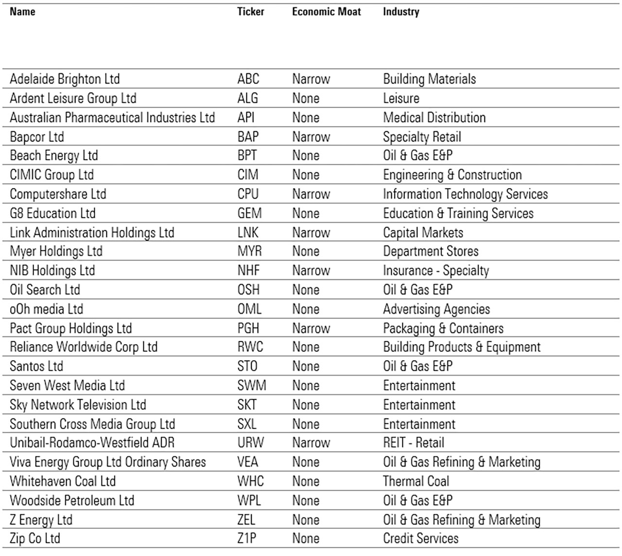 new-5-star-aussie-stocks-for-your-watchlist-morningstar-au