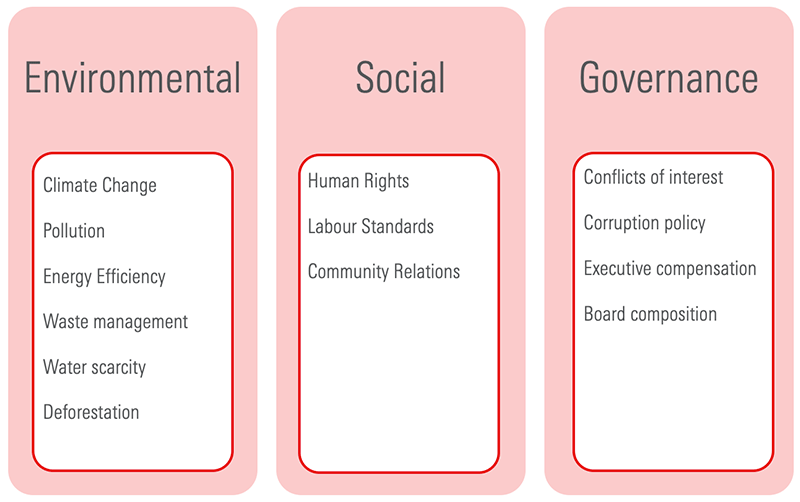 ESG points