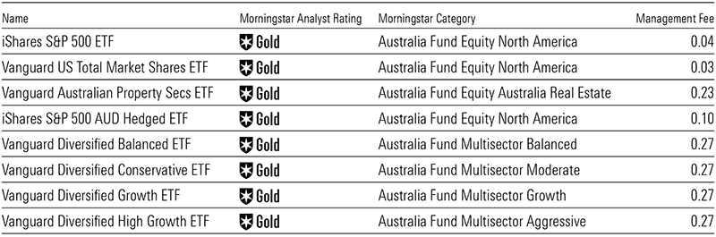 Best Gold Etfs For October 2020 Nerdwallet