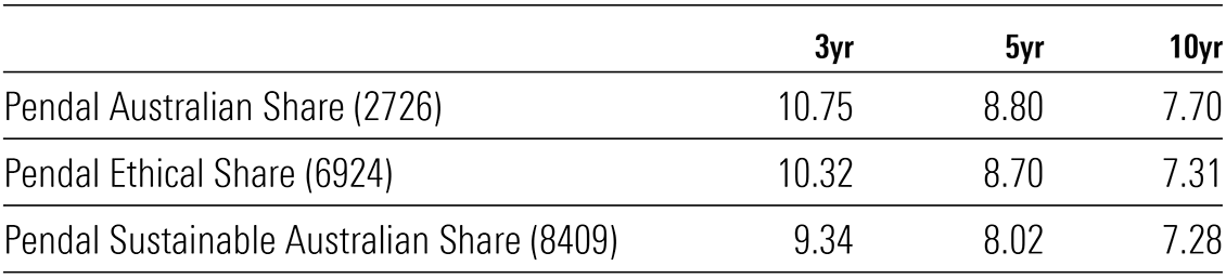 Pendal funds table