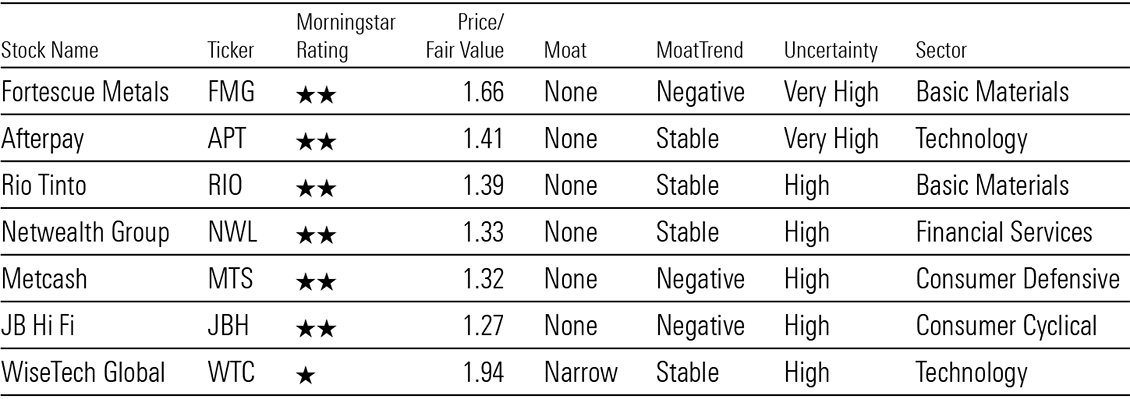 stocks to avoid