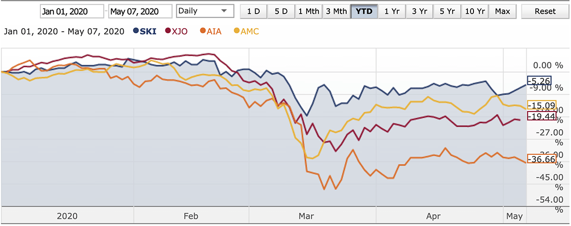 benchmark v Spark v Amcor v AIA