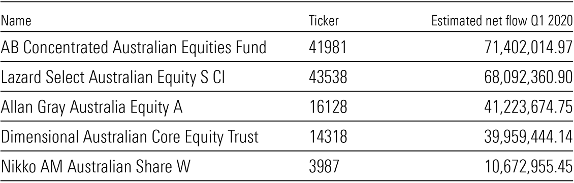 value funds