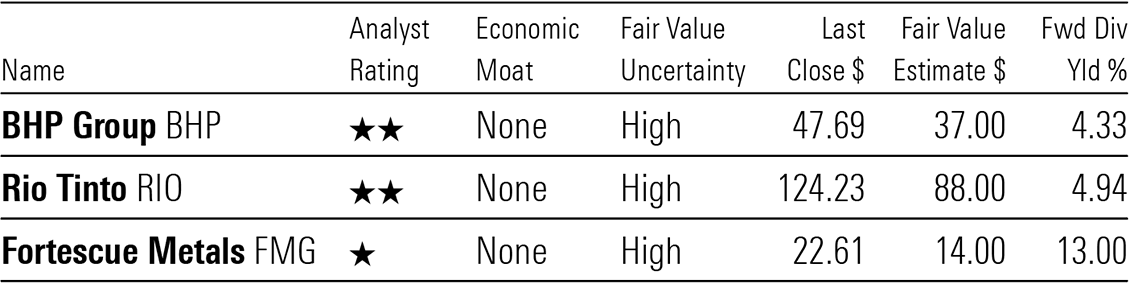 A table showing Morningstar valuations for Australia's mining majors