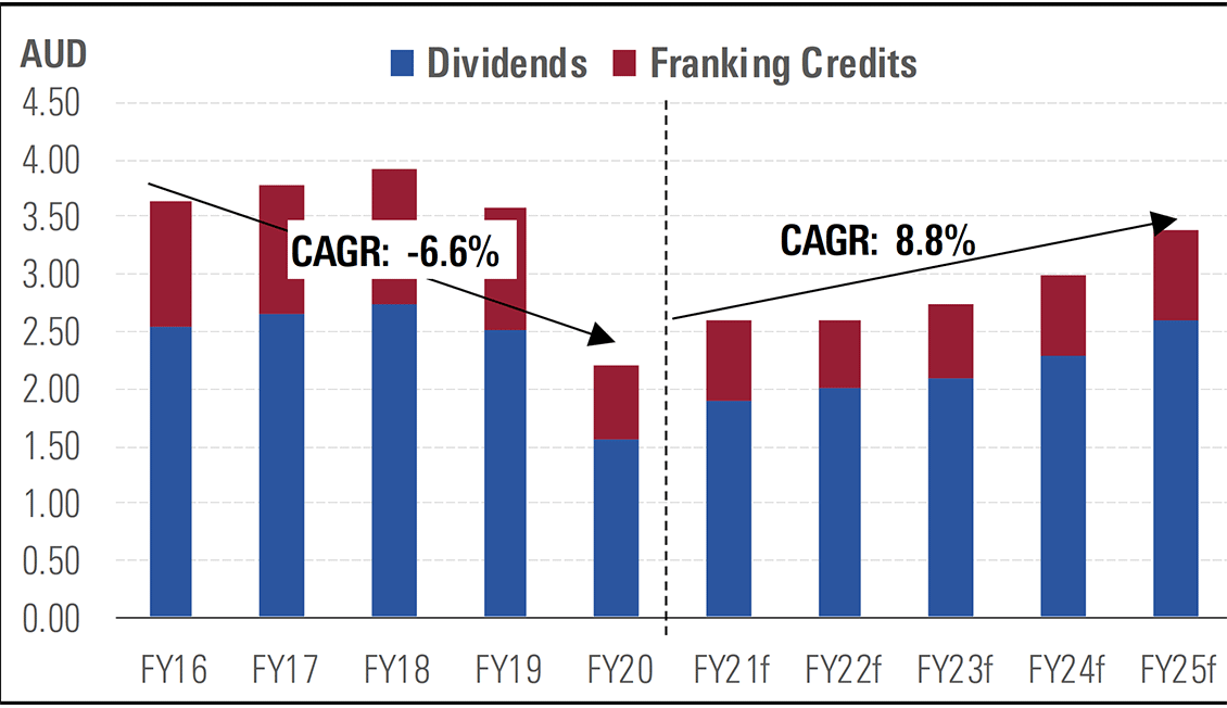 PPT