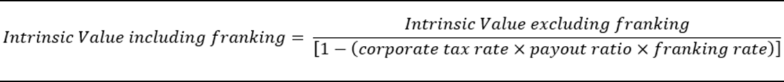 Exhibit 5: The value of franking credits