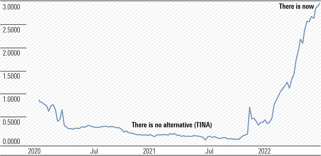 Exhibit 1: Australia 2-year bond 