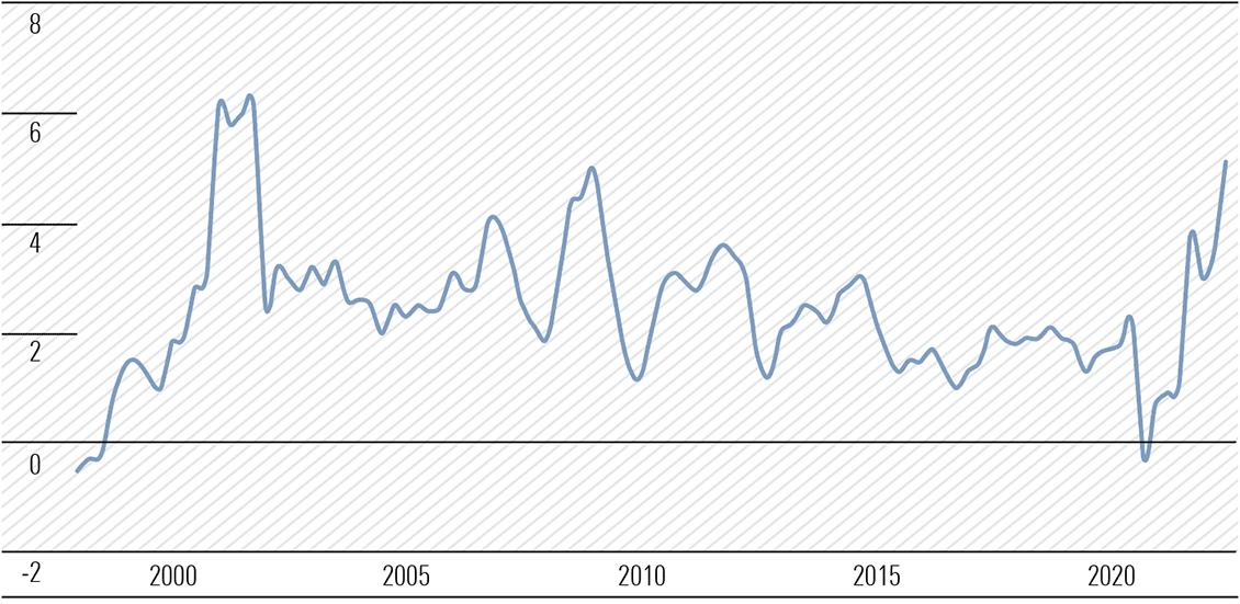 Exhibit 4: Australia inflation rate (%)