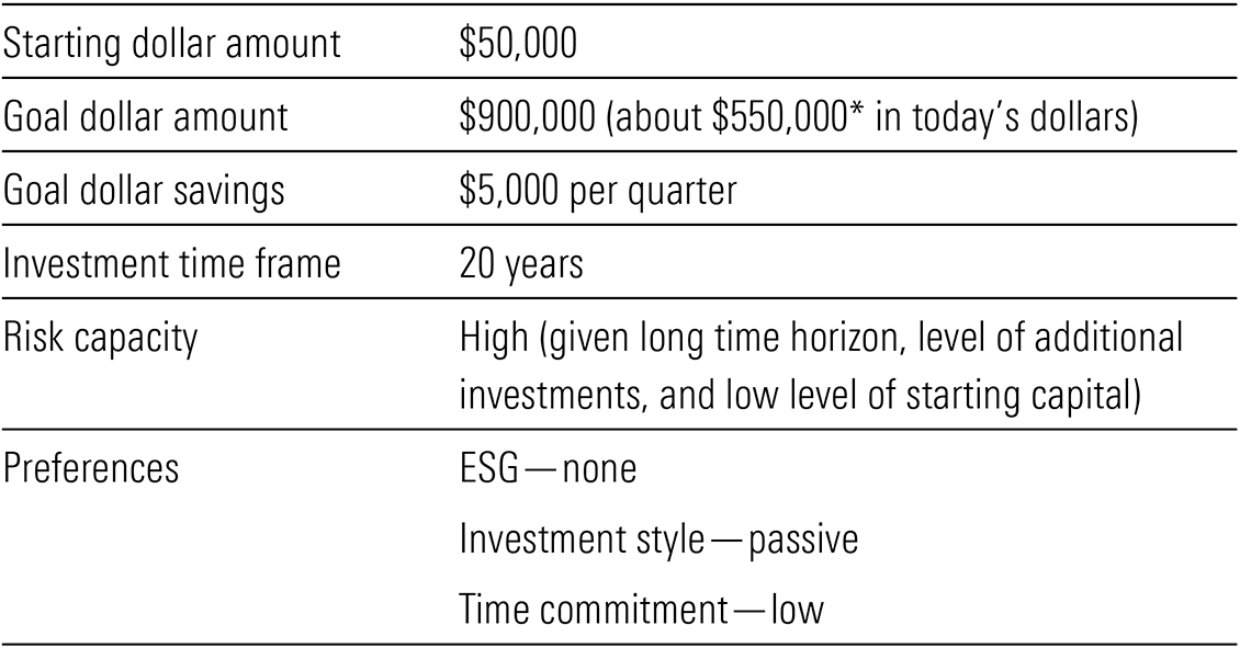 Building a diversified portfolio to align with your goals and values