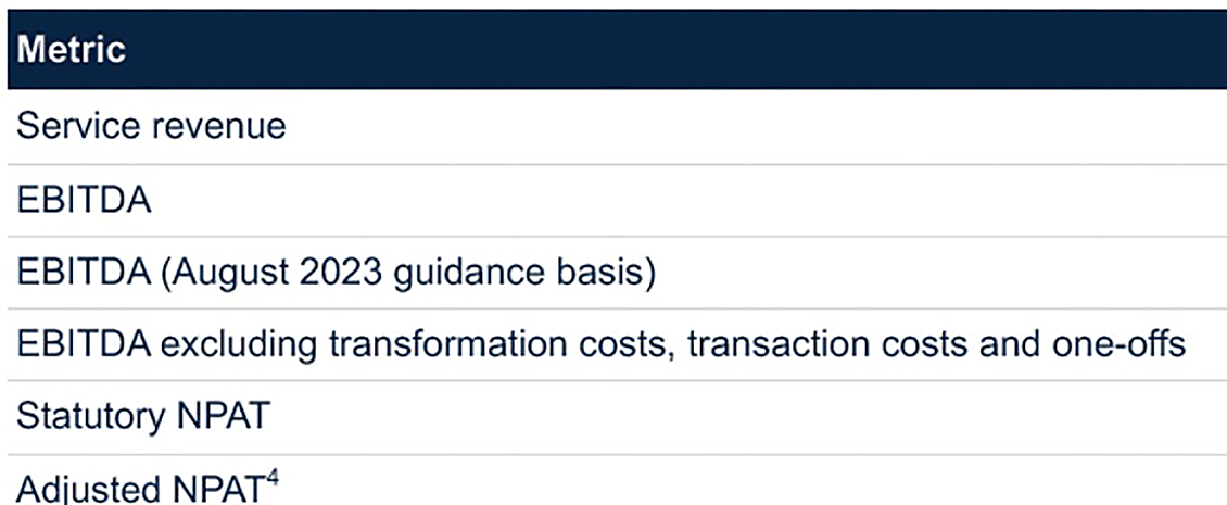 Exhibit 3: A real-life example of a company with different versions of earnings (company identity and figures removed)