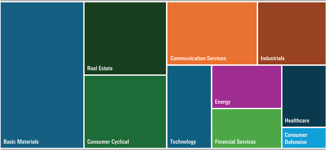 Exhibit 3: Small ordinaries cap-weighted sector allocation