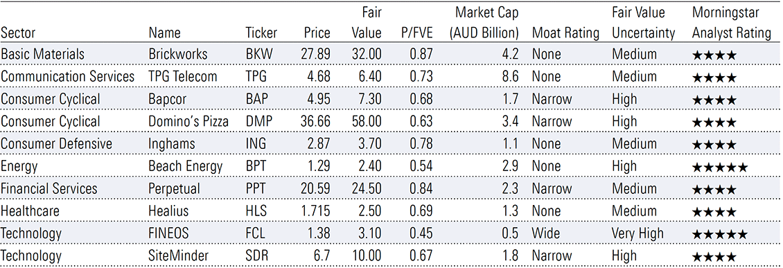 Exhibit 4: Small cap top picks