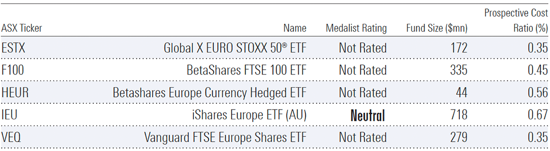 Table 2: ASX-listed Europe & UK exchange-traded funds