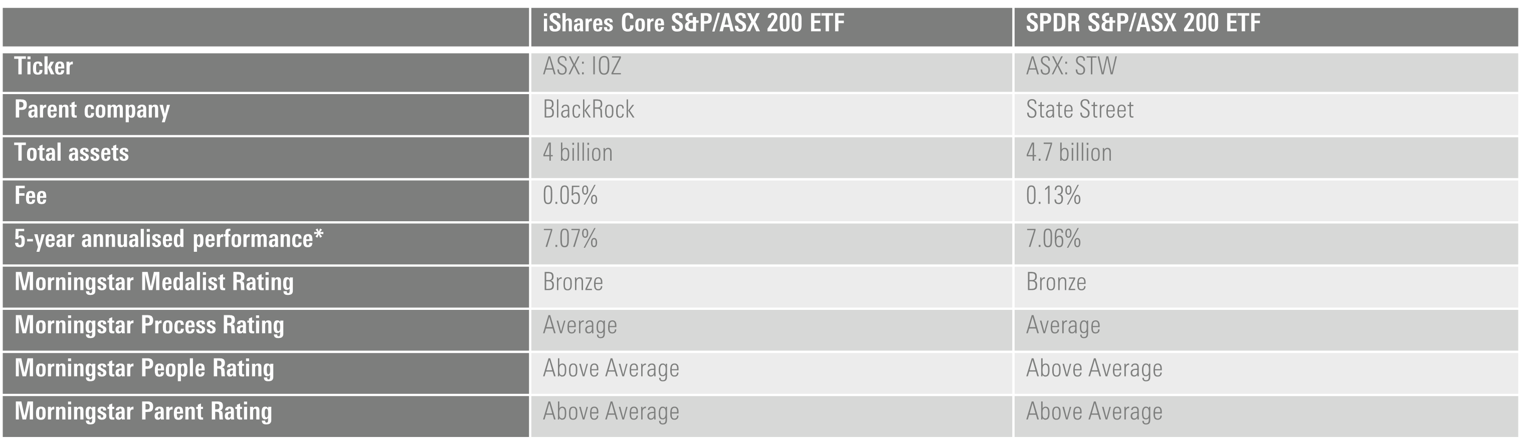 asx-live-asx-200-gains-1-5pc-for-week-cba-hits-52-week-high-bunnings