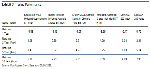 Trailing performance