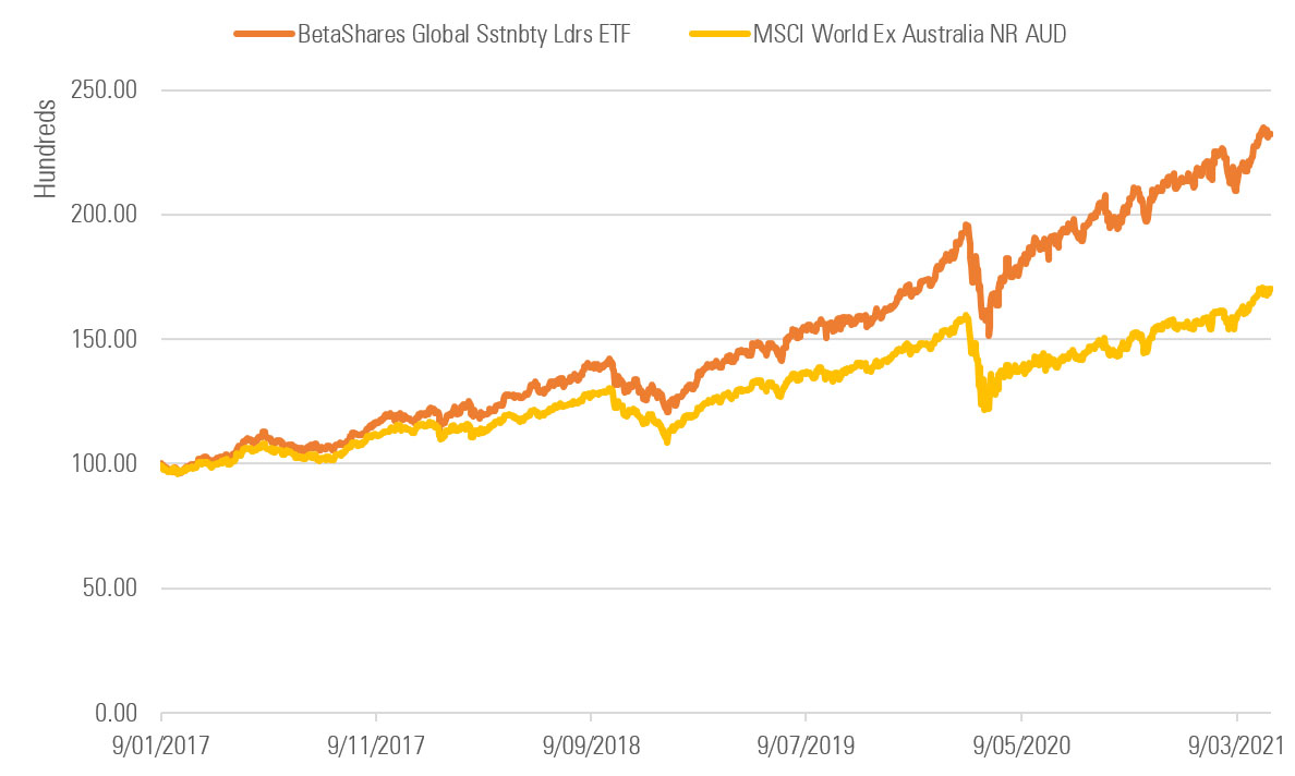 ETHI v MSCI