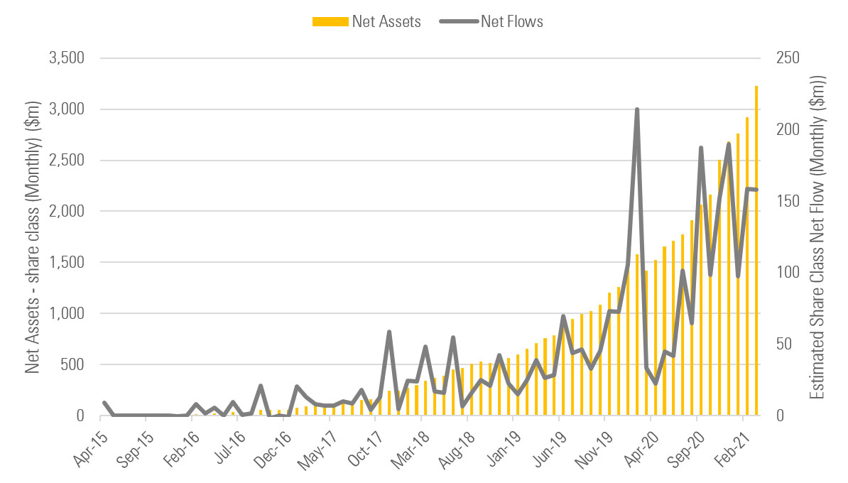 Sustainable ETP Flows