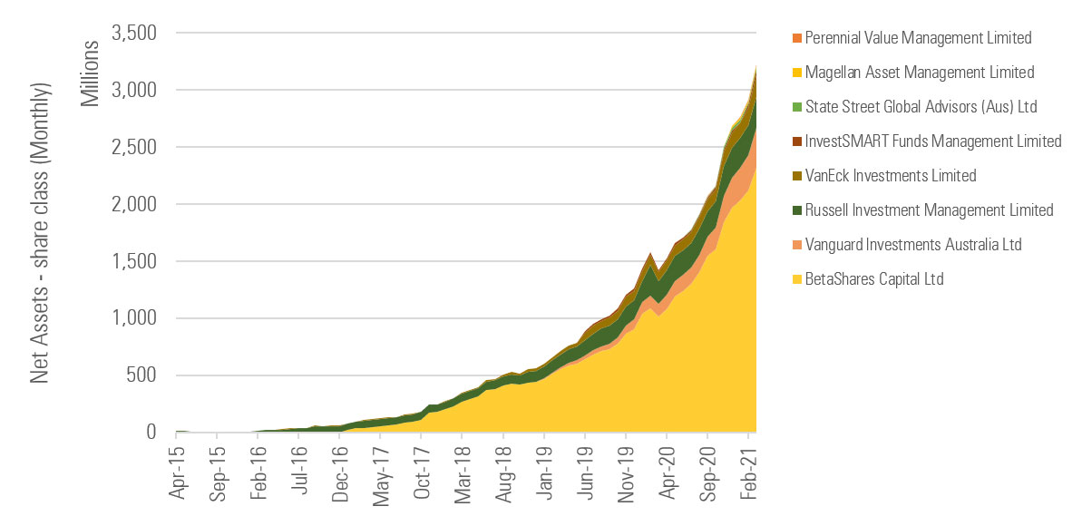 Sustainable ETP Flows by Firm