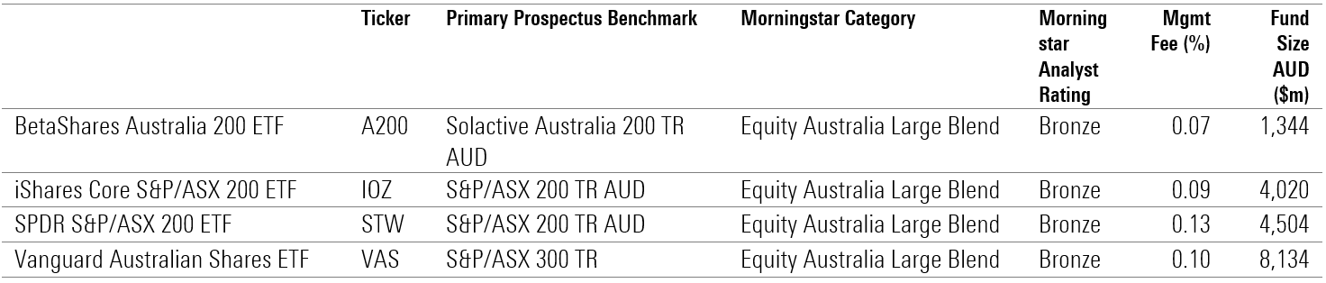 Australian Equity ETFs