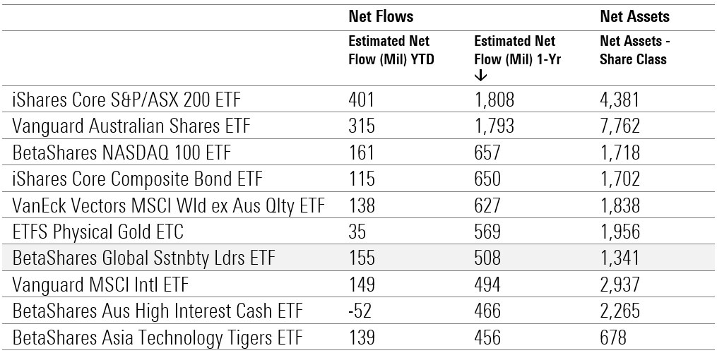 ESG ETF 3