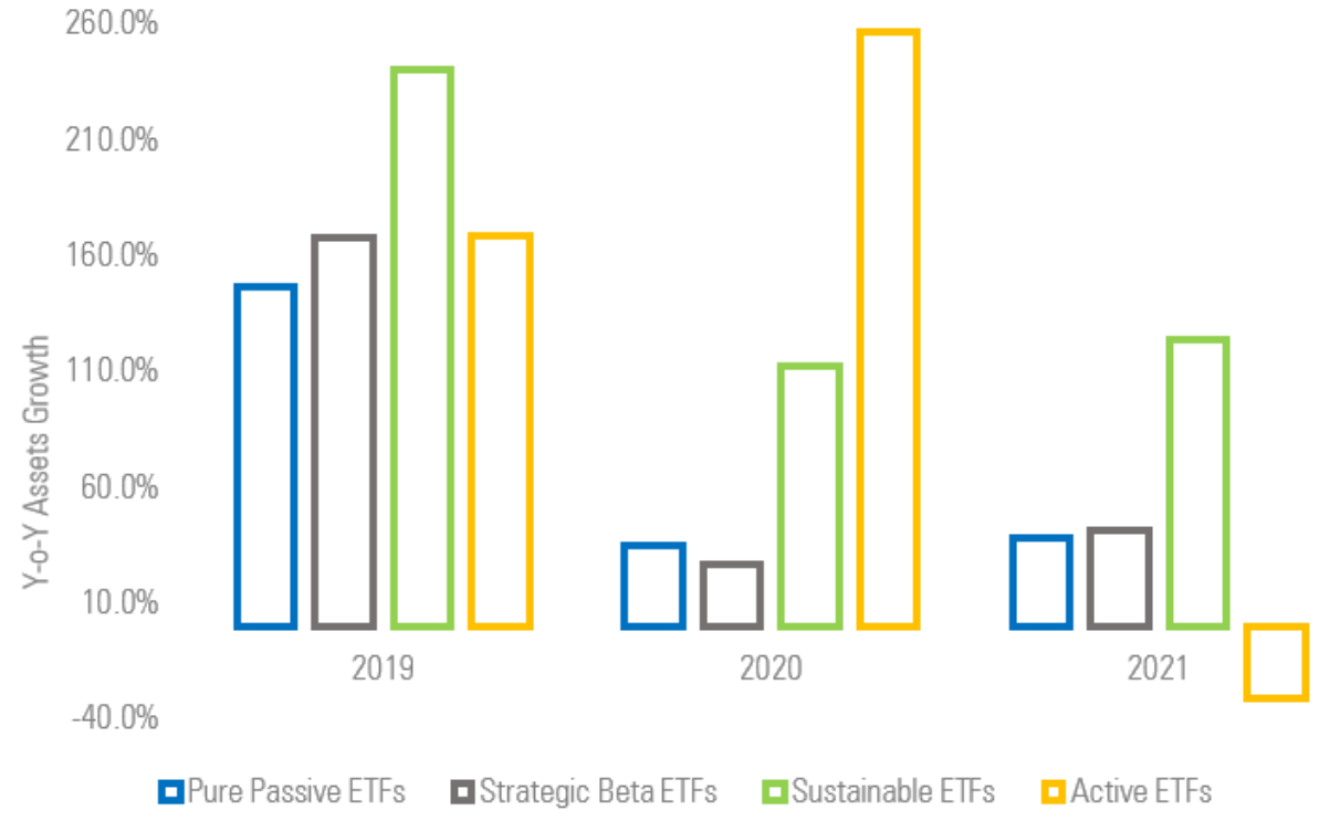 Assets Growth in ETF Cohort