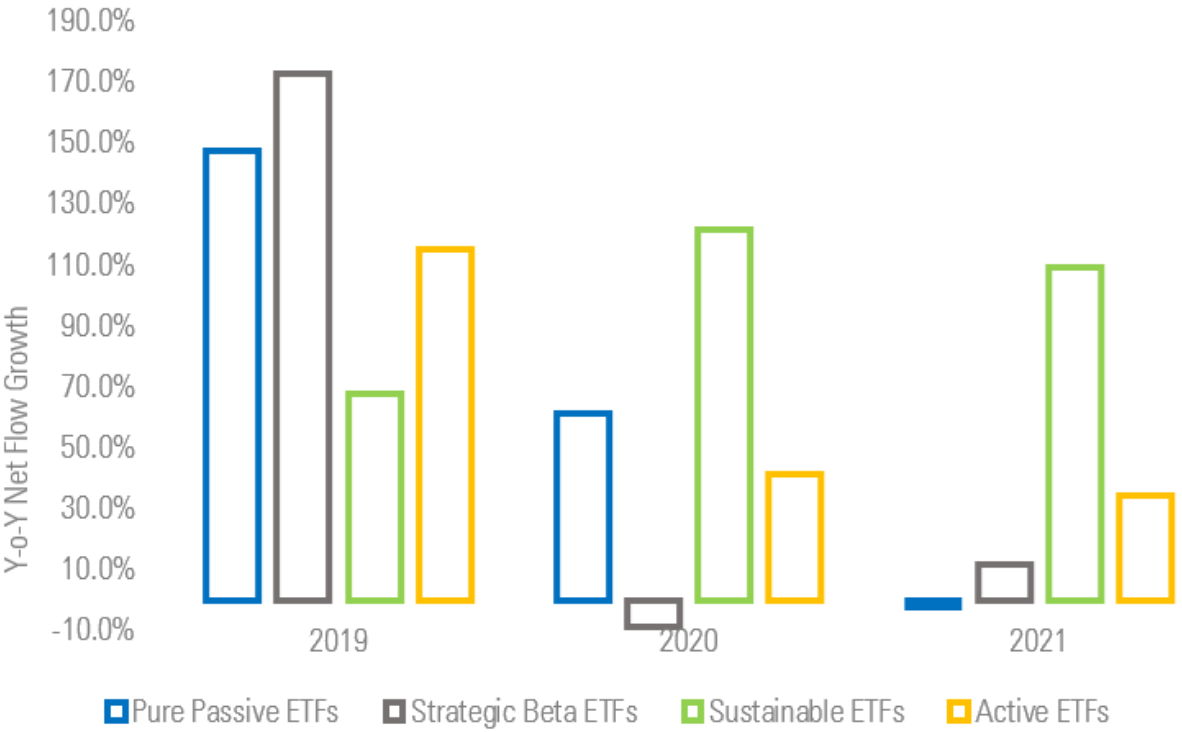 Net Flow Growth in ETF Cohort