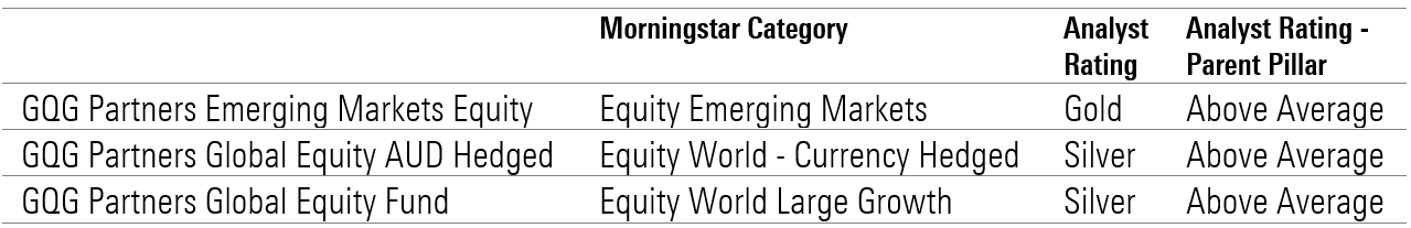 GQG Partners AU Funds