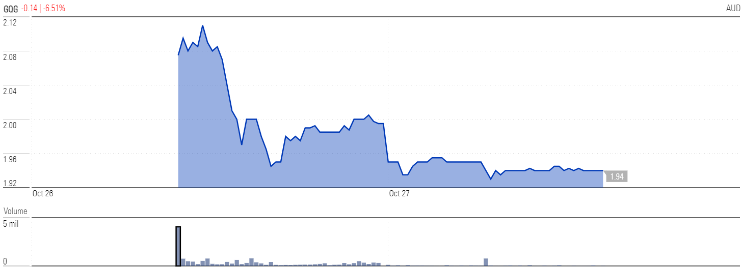 GQG Partners