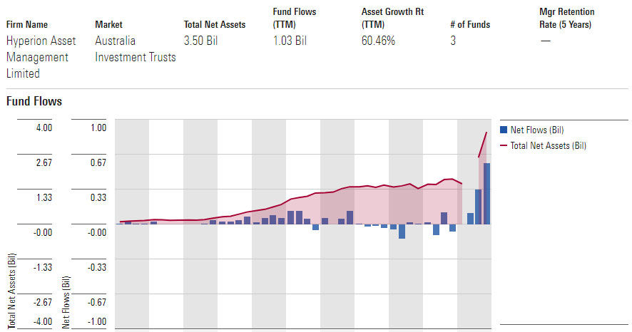 Hyperion Asset Management