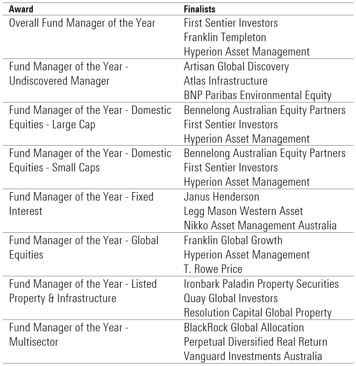 Morningstar's shortlist for Manager of the Year revealed