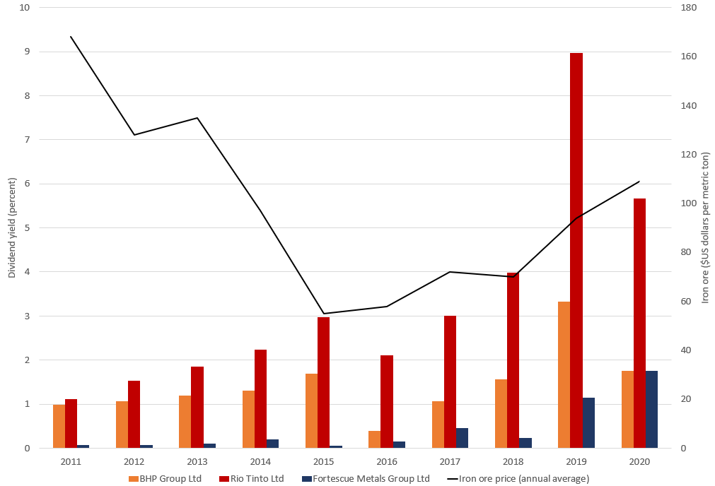 Under the hood: Vanguard's high yield ETF (VHY)