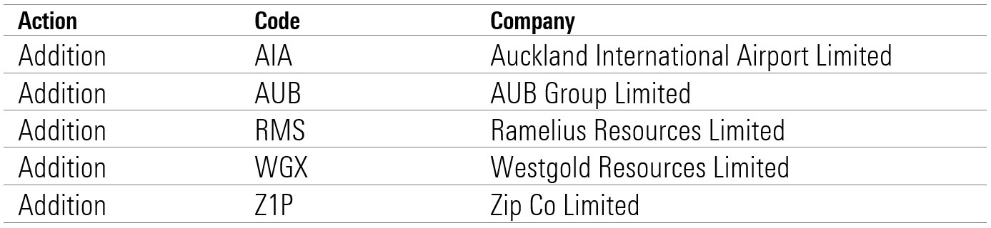 S&P 200 Rebalance September 2020