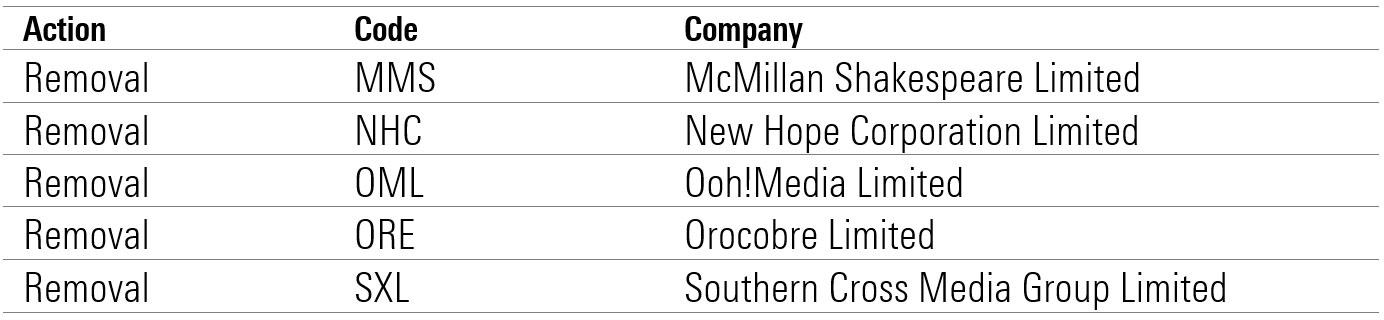 Download BNPL stock added to the ASX 200 in index shake-up ...