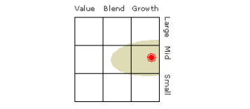 Morningstar Style Box™ Methodology