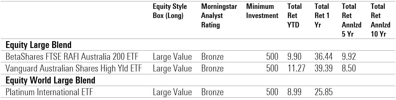 Listed value funds