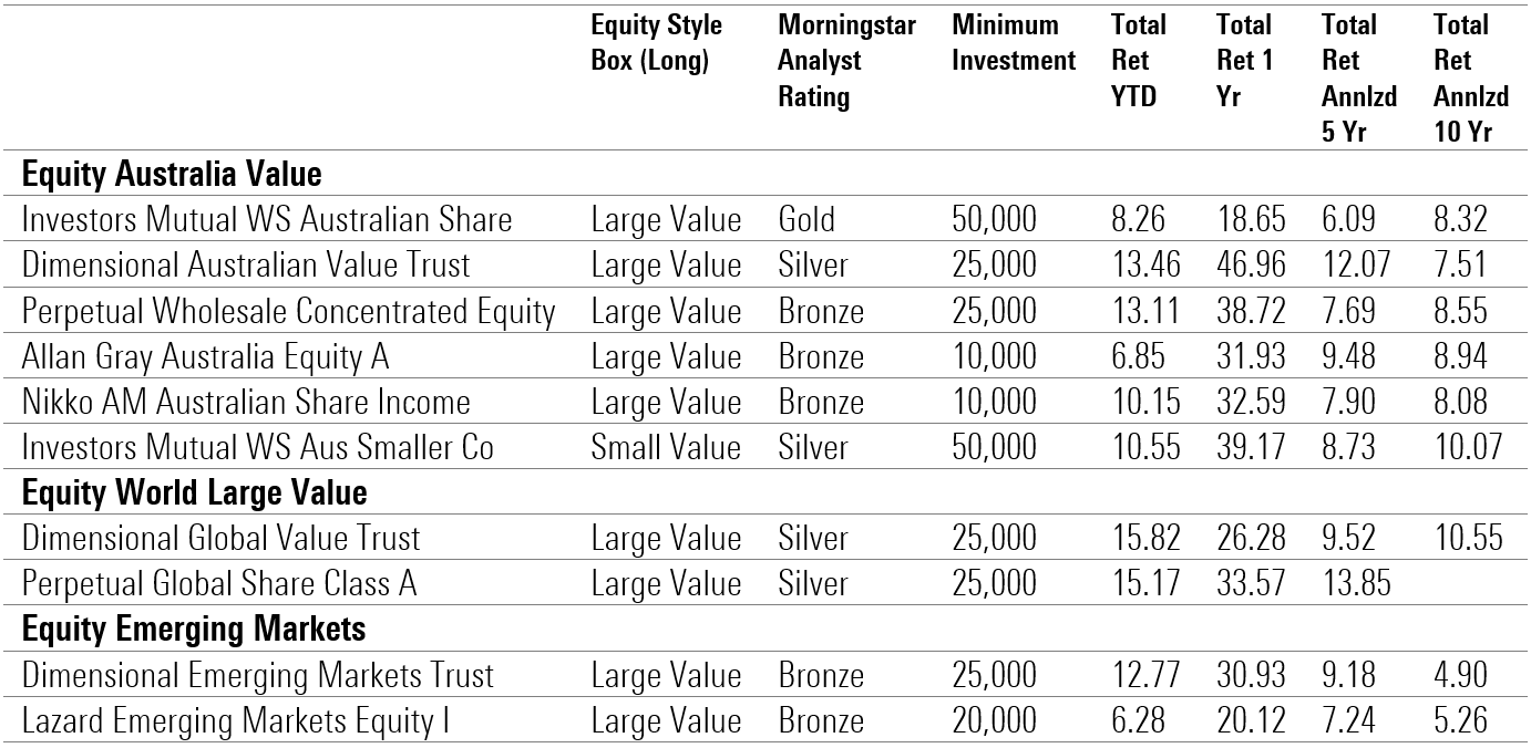 Unlisted value funds