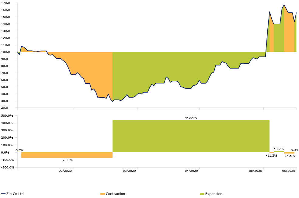 drawdown z1p