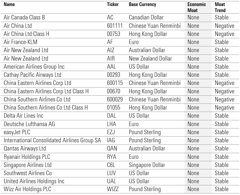 airlines morningstar moat