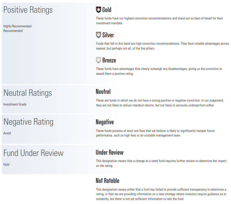 Morningstar Analyst Rating For Funds