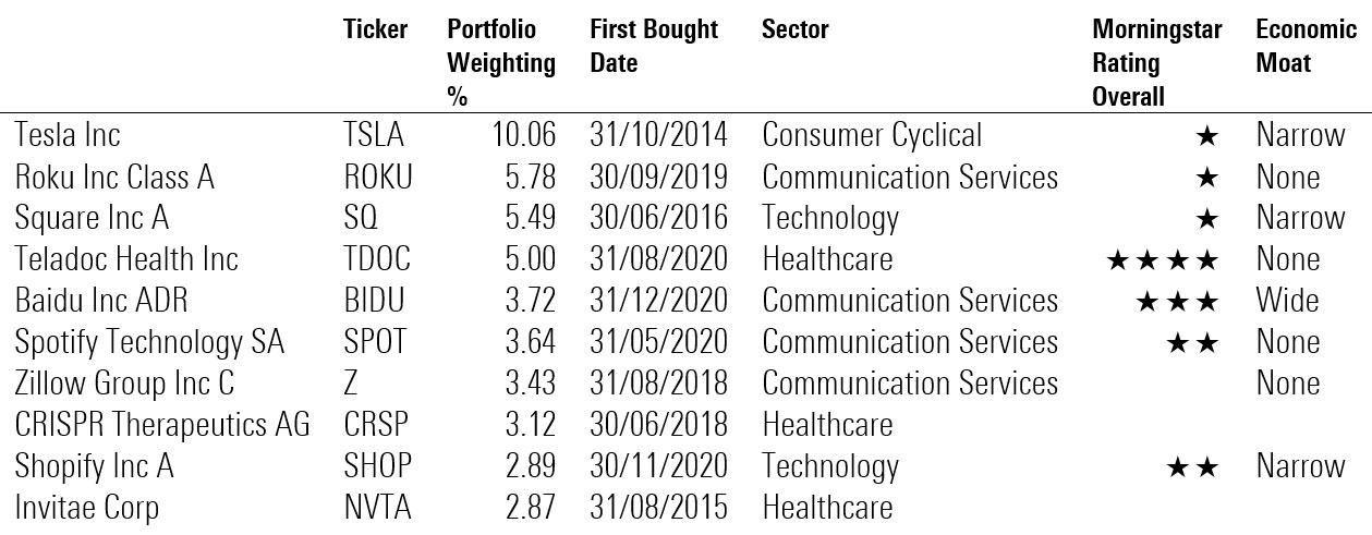 Portfolio