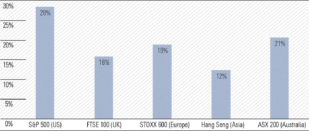 index recovery covid