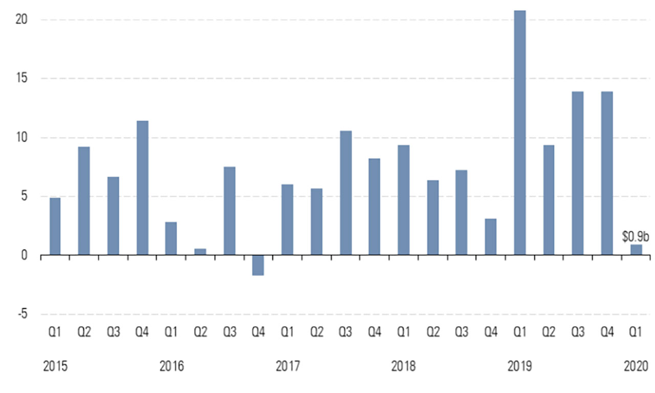 fund asset flows morningstar