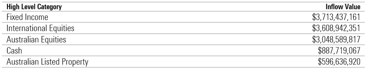 Betashares chart 1