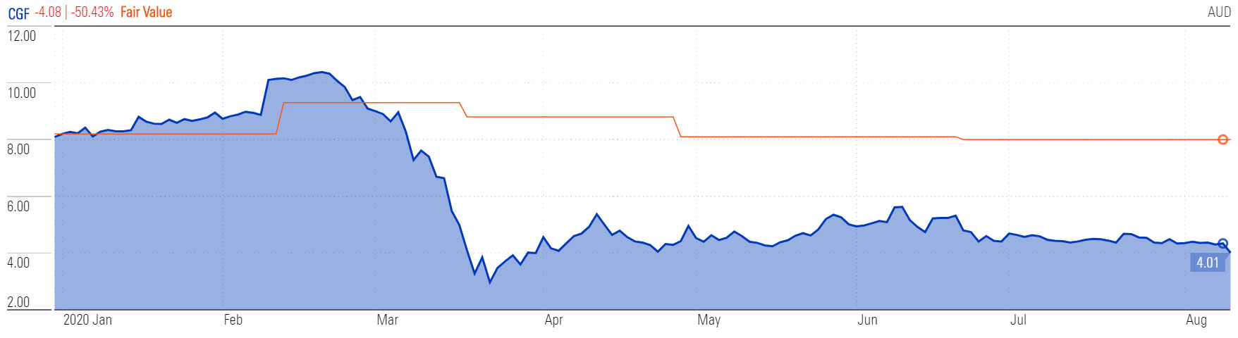 cfg price fve