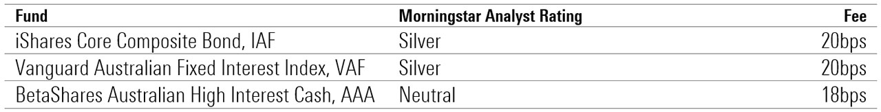 chart7