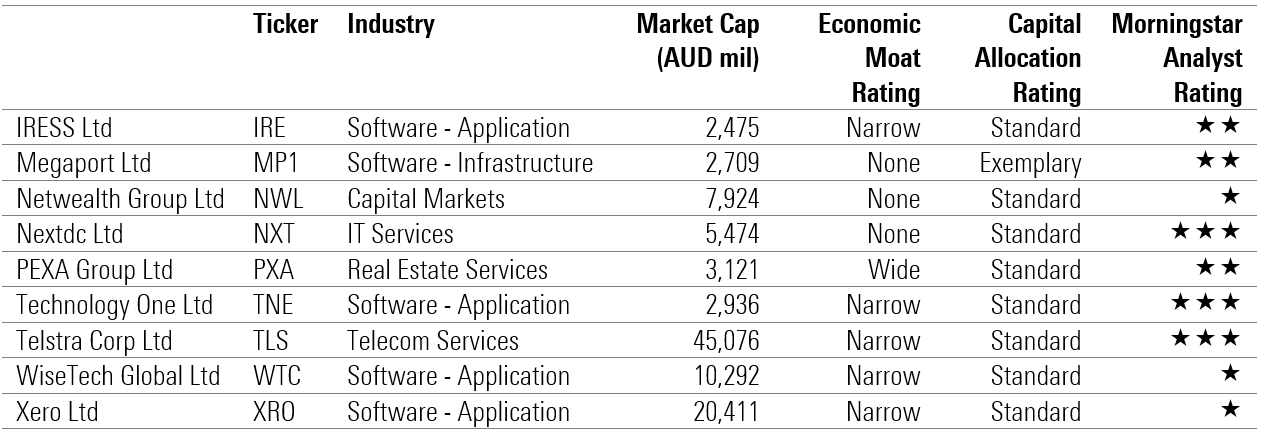 Morningstar snapshot