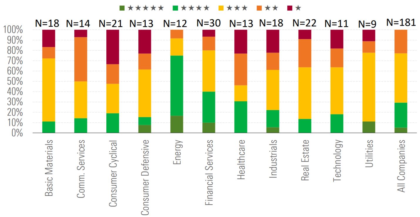 Equity sector outlook