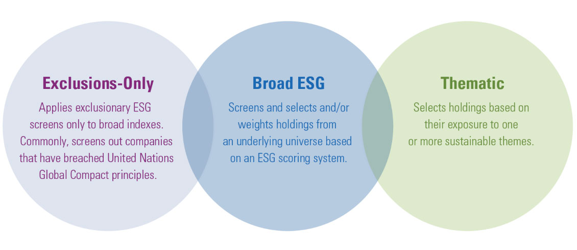 esg1