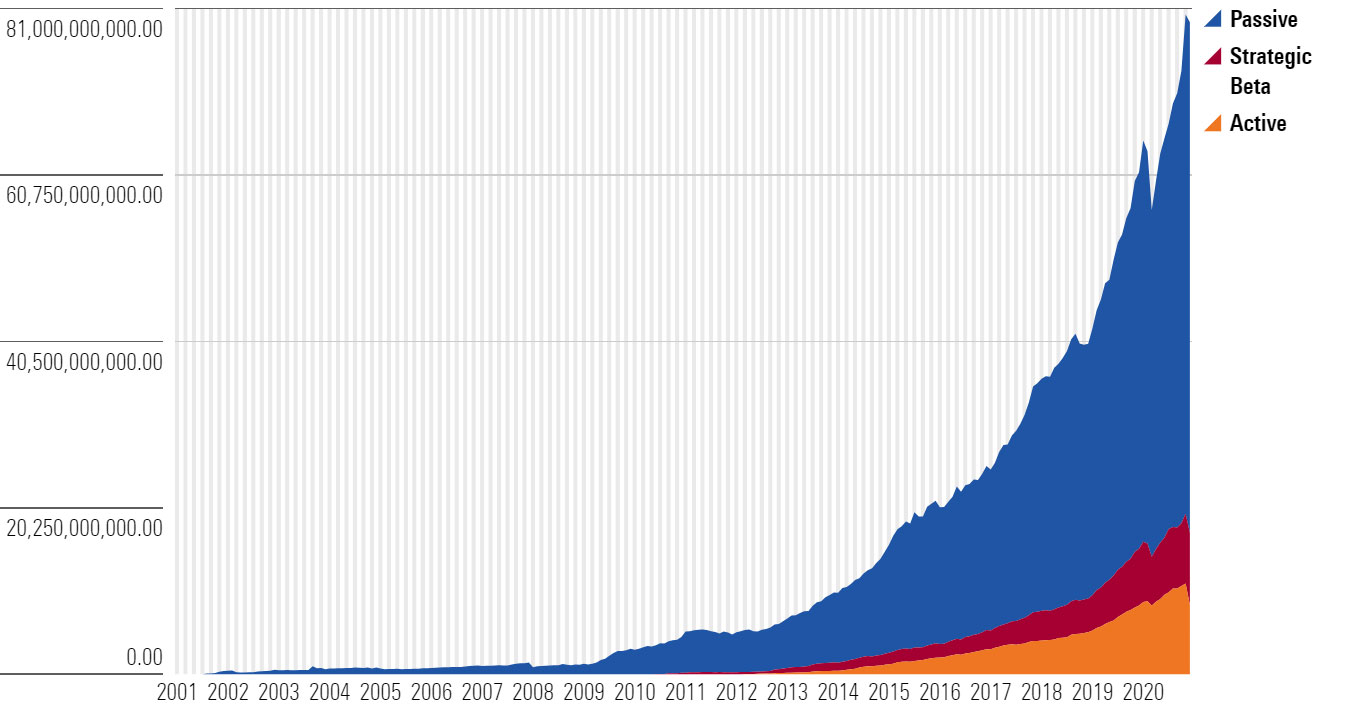 Australia etf industry